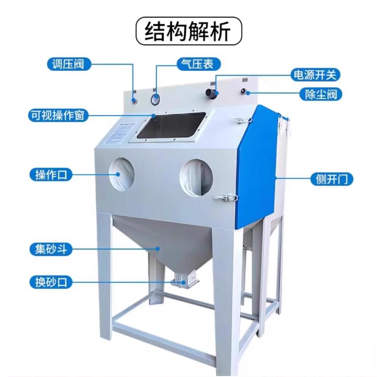 SzegedSandblasting machine